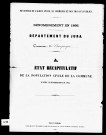 Résultats généraux, 1866, 1886. Listes nominatives, 1881, 1886, 1891.
