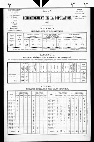 Aumont.- Résultats généraux, 1876 ; renseignements statistiques, 1881, 1886. Listes nominatives, 1896-1911, 1921-1936.