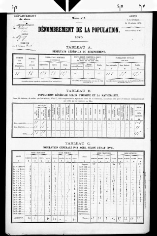 Cerniébaud.- Résultats généraux, 1876 ; renseignements statistiques, 1881, 1886. Listes nominatives, 1896-1911, 1921-1936.