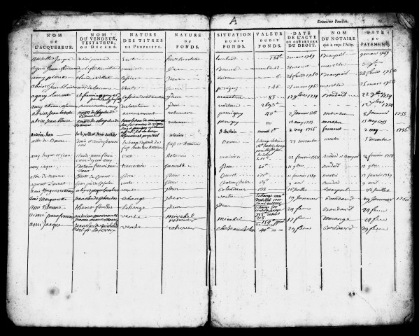 table des droits du centième denier payés