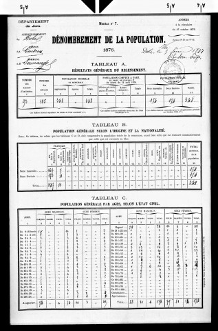 Sermange.- Résultats généraux, 1876 ; renseignements statistiques, 1881, 1886. Listes nominatives, 1896-1911, 1921-1936.