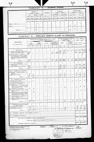 Pleure.- Résultats généraux, 1876 ; renseignements statistiques, 1881, 1886. Listes nominatives, 1896, 1901, 1911-1936.