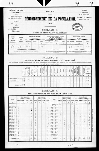 Saffloz.- Résultats généraux, 1876 ; renseignements statistiques, 1881, 1886. Listes nominatives, 1896-1911, 1926-1936.