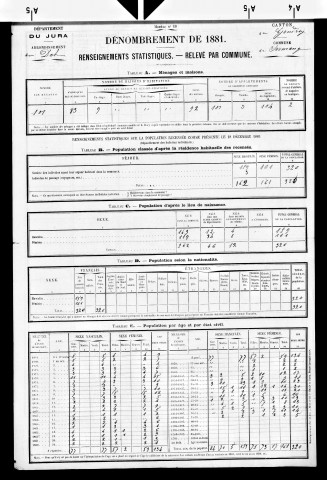 Sermange.- Résultats généraux, 1876 ; renseignements statistiques, 1881, 1886. Listes nominatives, 1896-1911, 1921-1936.