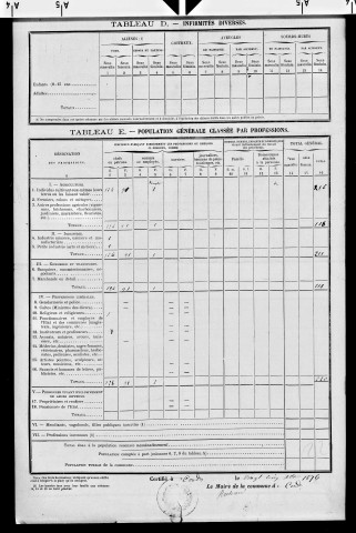 Condes.- Résultats généraux, 1876 ; renseignements statistiques, 1881, 1886. Listes nominatives, 1896-1911, 1921-1936.