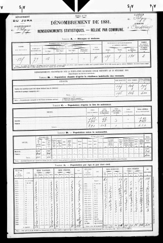 Oussières.- Résultats généraux, 1876 ; renseignements statistiques, 1881, 1886. Listes nominatives, 1896-1911, 1921-1936.