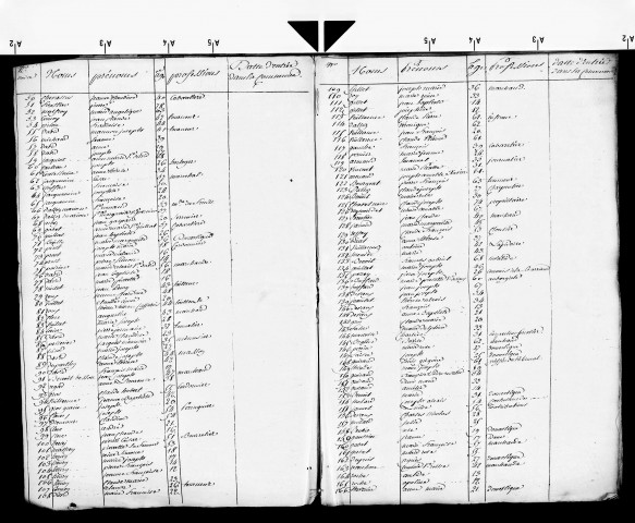 Tableaux nominatifs des habitants de Saint-Claude, 1803, 1807.