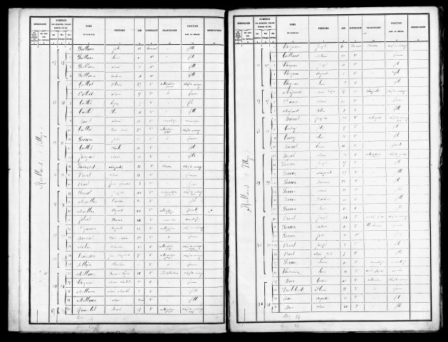 Listes nominatives, 1886, 1891. Population classée par profession, 1891.