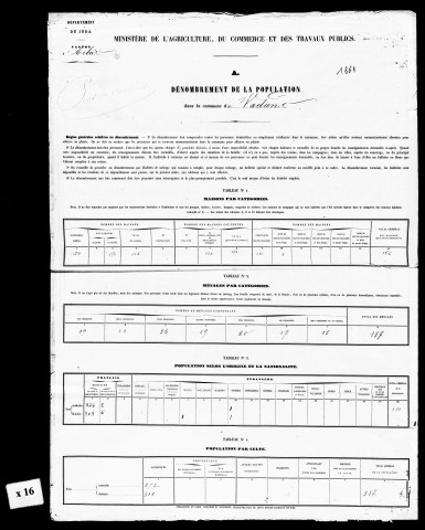 Résultats généraux,1856, 1861, 1881, 1886. Listes nominatives, 1841, 1846, 1851, 1861, 1886.