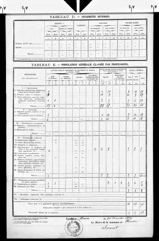 Nenon.- Résultats généraux, 1876 ; renseignements statistiques, 1881, 1886. Listes nominatives, 1896-1911, 1921-1936.