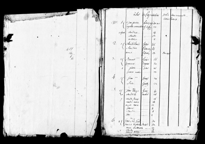 Tableaux nominatifs, 1807, 1821, 1823. Listes nominatives, 1866, 1872, 1876. Population classée par profession, 1891.