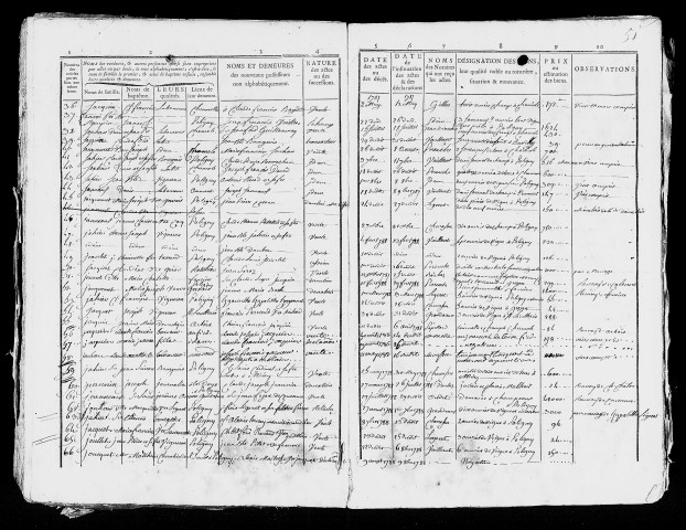 table des mutations des biens immeubles (1786 - 1791)