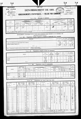 Pasquier (le).- Résultats généraux, 1876 ; renseignements statistiques, 1881, 1886. Listes nominatives, 1896-1911, 1921-1936.