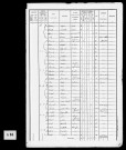 Listes nominatives, deux pages recto-verso s.d., 1846, 1851, 1861, 1866, 1876, 1881, 1886, 1891.