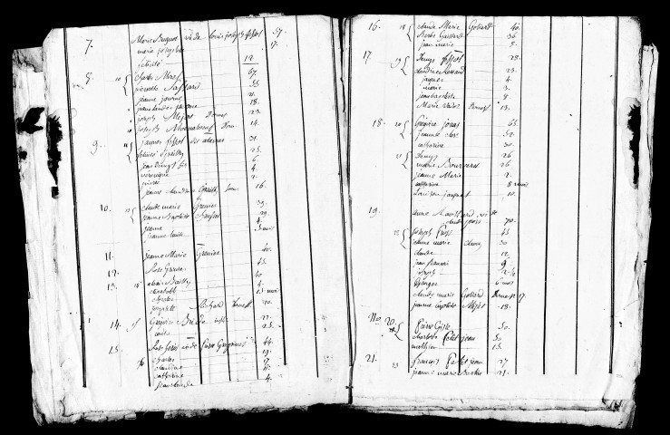 Tableaux nominatifs, 1807, 1821, 1823. Listes nominatives, 1866, 1872, 1876. Population classée par profession, 1891.
