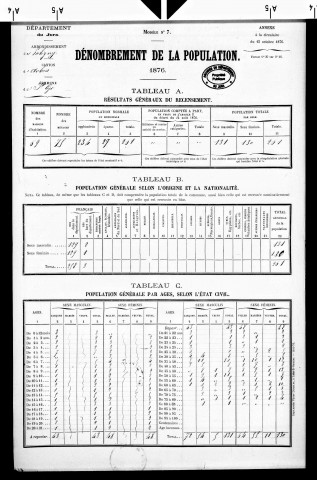 Saint-Cyr.- Résultats généraux, 1876 ; renseignements statistiques, 1881, 1886. Listes nominatives, 1896-1911, 1921-1931.