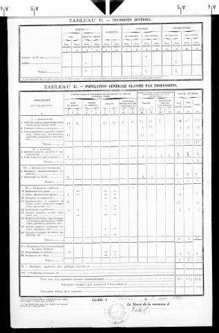 Eclans.- Résultats généraux, 1876 ; renseignements statistiques, 1881, 1886. Listes nominatives, 1896-1911, 1921-1936.