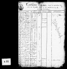 Tableaux nominatifs de la population, 1809, 1831. Résultats généraux, 1856-1891. Listes nominatives, 1836, 1841, 1846, 1856, 1861, 1866, 1872, 1876, 1881, 1886, 1891. Population classée par profession, 1891. Classement spécial des étrangers, 1891.