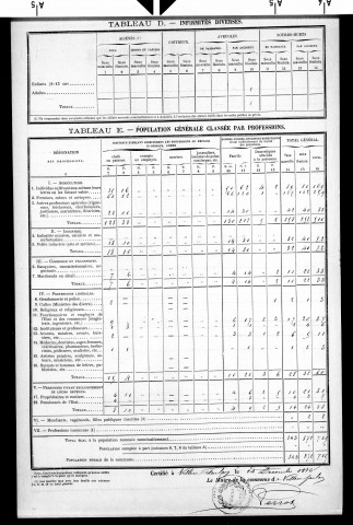 Villers-Farlay.- Résultats généraux, 1876 ; renseignements statistiques, 1881, 1886. Listes nominatives, 1896-1911, 1921-1936.