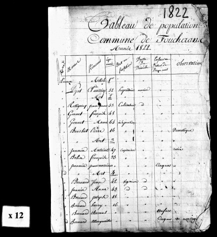 Tableaux nominatifs de la population, 1822, 1828, 1831. Résultats généraux, 1856-1891. Listes nominatives, 1841, 1846, 1851, 1856, 1861, 1866, 1872, 1876. Population classée par profession, 1891.