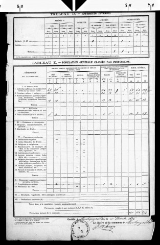 Montigny-sur-l'Ain.- Résultats généraux, 1876 ; renseignements statistiques, 1881, 1886. Listes nominatives, 1896-1911, 1921-1936.