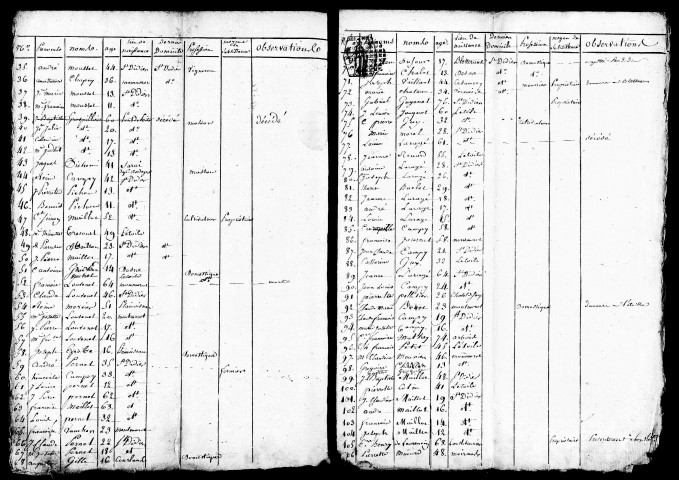 Tableaux nominatifs de la population, 1809, 1831. Résultats généraux, 1856-1891. Listes nominatives, 1836, 1841, 1846, 1856, 1861, 1866, 1872, 1876, 1881, 1886, 1891. Population classée par profession, 1891. Classement spécial des étrangers, 1891.