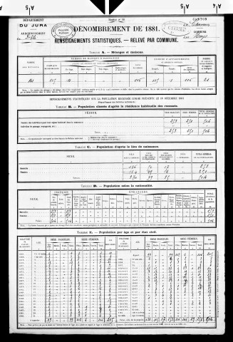 Hays (Les).- Résultats généraux, 1876 ; renseignements statistiques, 1881, 1886. Listes nominatives, 1896, 1901, 1911-1936.