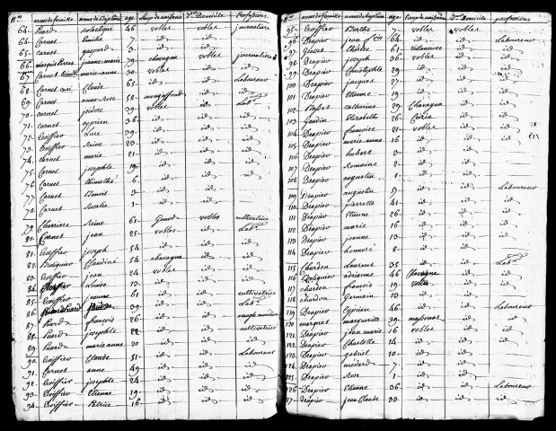 Tableaux nominatifs : extrait, 1791. Résultats généraux, 1872, 1876, 1886. Listes nominatives, 1836, 1841, 1846, 1851, 1856, 1861, 1866, 1872, 1876, 1881, 1886, 1891.