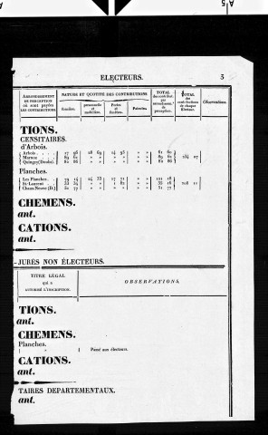 Tableaux nominatifs des mutations à opérer sur le tableau de la population de Vevy.