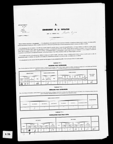 Résultats généraux, 1856, 1861, 1866, 1886. Listes nominatives, 1846, 1851, 1856, 1861, 1866, 1872, 1876, 1881, 1886, 1891. Population classée par profession : état, 1891.