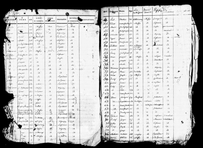 Tableaux nominatifs, 1809, 1825. Listes nominatives, 1836, 1841, 1846, 1851, 1856, 1861, 1866, 1872, 1876.