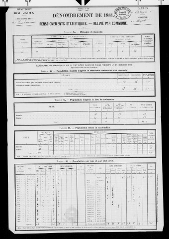 Repôts.- Résultats généraux, 1876 ; renseignements statistiques, 1881, 1886. Listes nominatives, 1896-1911, 1921-1936.