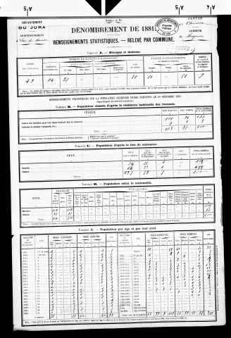 Songeson.- Résultats généraux, 1876 ; renseignements statistiques, 1881, 1886. Listes nominatives, 1896-1911, 1926-1936.