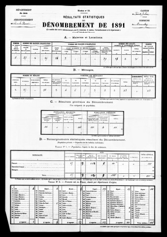 Résultats généraux, 1881, 1886, 1891. Listes nominatives, 1872, 1876, 1881, 1886, 1891. Population classée par profession, 1891.