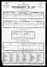 Résultats généraux, 1881, 1886, 1891. Listes nominatives, 1872, 1876, 1881, 1886, 1891. Population classée par profession, 1891.