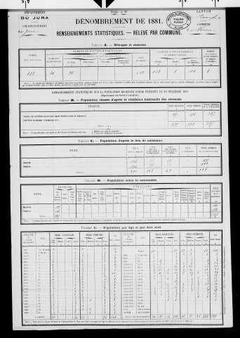 Vercia.- Résultats généraux, 1876 ; renseignements statistiques, 1881, 1886. Listes nominatives, 1896-1911, 1921-1936.