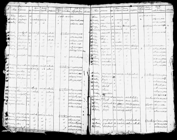 Tableaux nominatifs, 1809. Listes nominatives de la population communale à l'initiative de la commune, 1838, 1841, 1846, 1851, 1856, 1861, 1866, 1872. Résultats généraux, 1856, 1861, 1876. Listes nominatives, 1836, 1891.