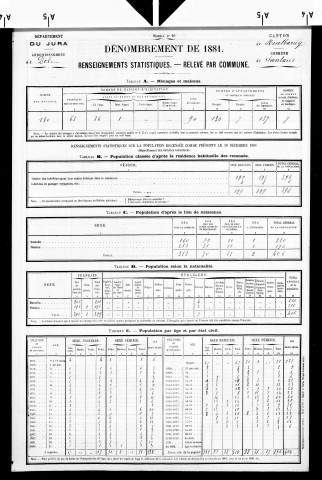 Santans.- Résultats généraux, 1876 ; renseignements statistiques, 1881, 1886. Listes nominatives, 1896-1911, 1921-1936.