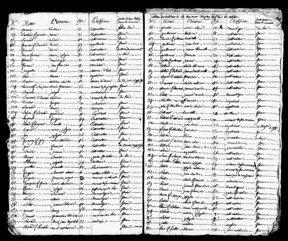 Tableaux nominatifs, 1796, 1803, 1806. Résultats généraux de la population, 1807, 1809, 1810, 1812.