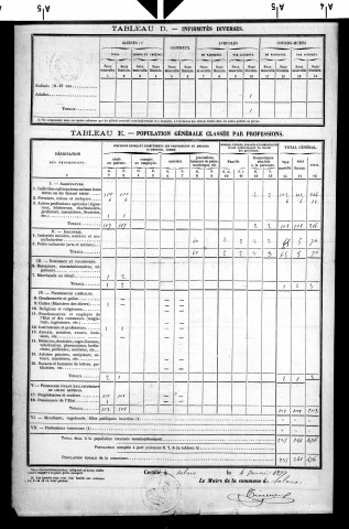 Salans.- Résultats généraux, 1876 ; renseignements statistiques, 1881, 1886. Listes nominatives, 1896-1911, 1921-1936.