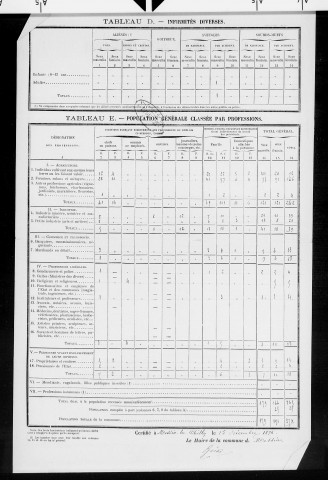 Messia-sur-Sorne.- Résultats généraux, 1876 ; renseignements statistiques, 1881, 1886. Listes nominatives, 1896-1911, 1921-1936.