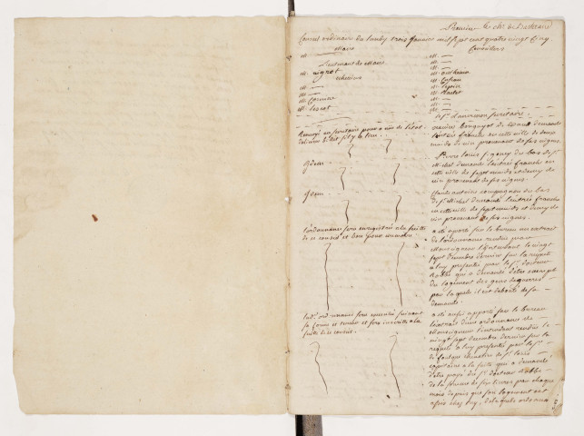 3 janvier 1785 - 30 décembre 1786.