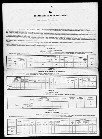 Résultats généraux, 1866-1891. Population classée par profession, 1891. Classement spécial des étrangers, 1881, 1891, 1896.