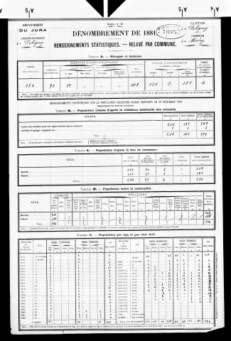 Miéry.- Résultats généraux, 1876 ; renseignements statistiques, 1881, 1886. Listes nominatives, 1896-1911, 1921-1936.