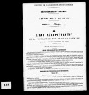 Résultats généraux, 1872-1891. Population classée par profession, 1891. Classement spécial des étrangers, 1891.