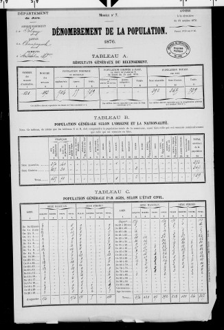 Andelot-en-Montagne.- Résultats généraux, 1876 ; renseignements statistiques, 1881, 1886. Listes nominatives, 1896-1911, 1921-1936.