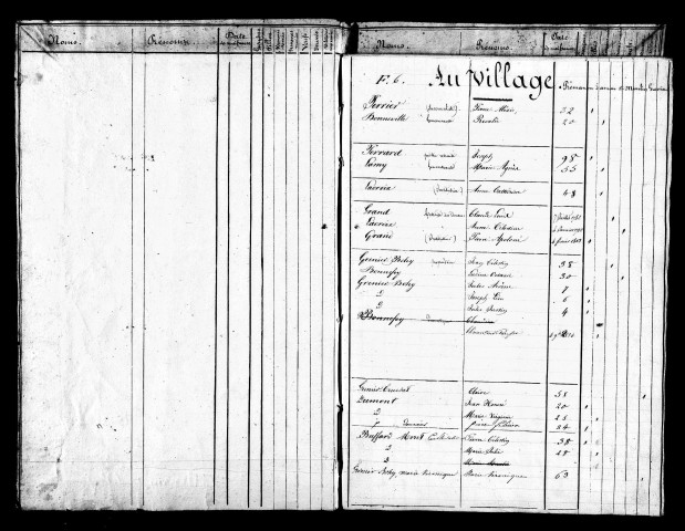 Liste nominative à l'initiative de la commune, 1834. Résultats généraux, 1891. Listes nominatives, 1851.