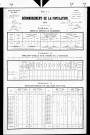 Marpain.- Résultats généraux, 1876 ; renseignements statistiques, 1881, 1886. Listes nominatives, 1896-1911, 1921-1936.