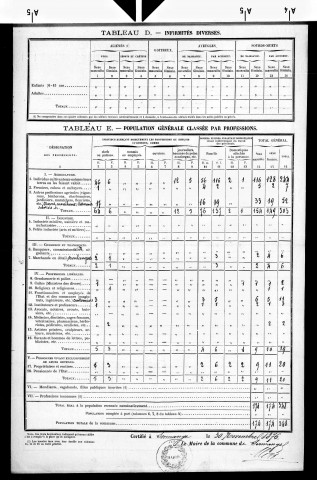 Sermange.- Résultats généraux, 1876 ; renseignements statistiques, 1881, 1886. Listes nominatives, 1896-1911, 1921-1936.