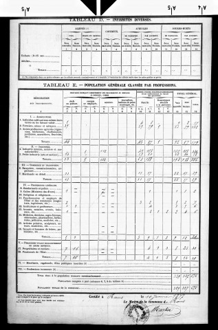 Rans.- Résultats généraux, 1876 ; renseignements statistiques, 1881, 1886. Listes nominatives, 1896-1911, 1921-1936.